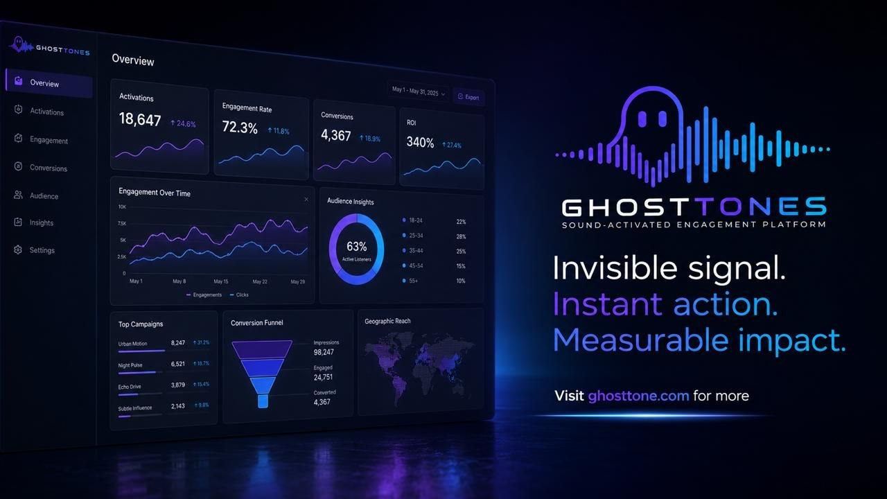 GhostTones analytics dashboard with the message Invisible signal. Instant action. Measurable impact.